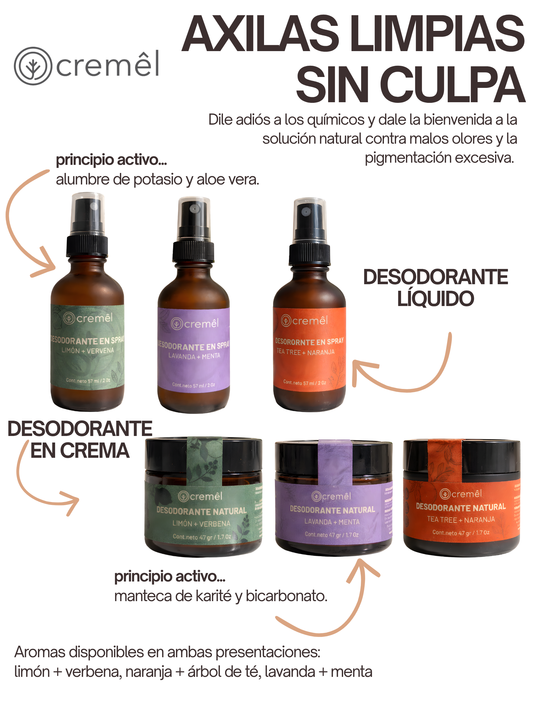 Desodorante en Spray Limón+ Verbena