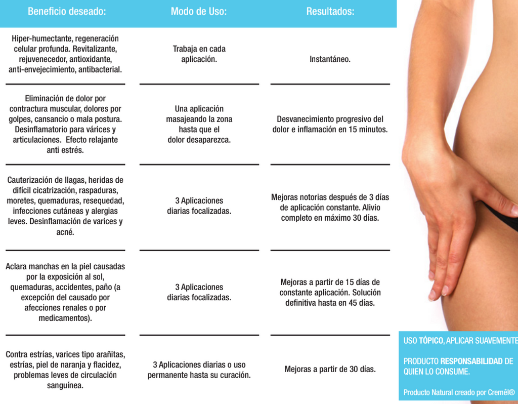 Aceite Multifunción Macadamia Ozonizado 100ml